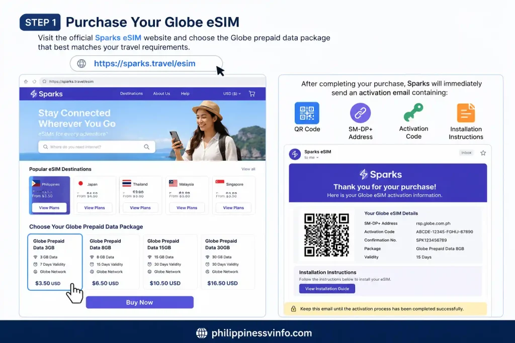 Step 1: Purchase Your Globe eSIM

Visit the official Sparks eSIM website and choose the Globe prepaid data package that best matches your travel requirements.

After completing your purchase, Sparks will immediately send an activation email containing:

QR Code

SM-DP+ Address

Activation Code

Installation instructions