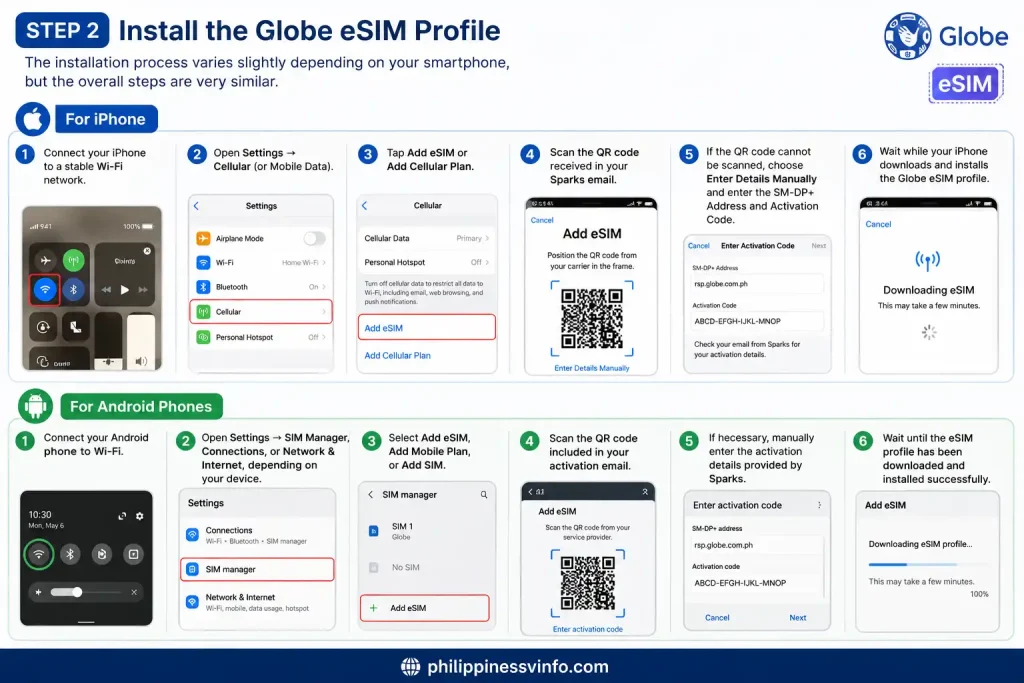 Step 2: Install the esim globe Profile

The installation process varies slightly depending on your smartphone, but the overall steps are very similar.

For iPhone